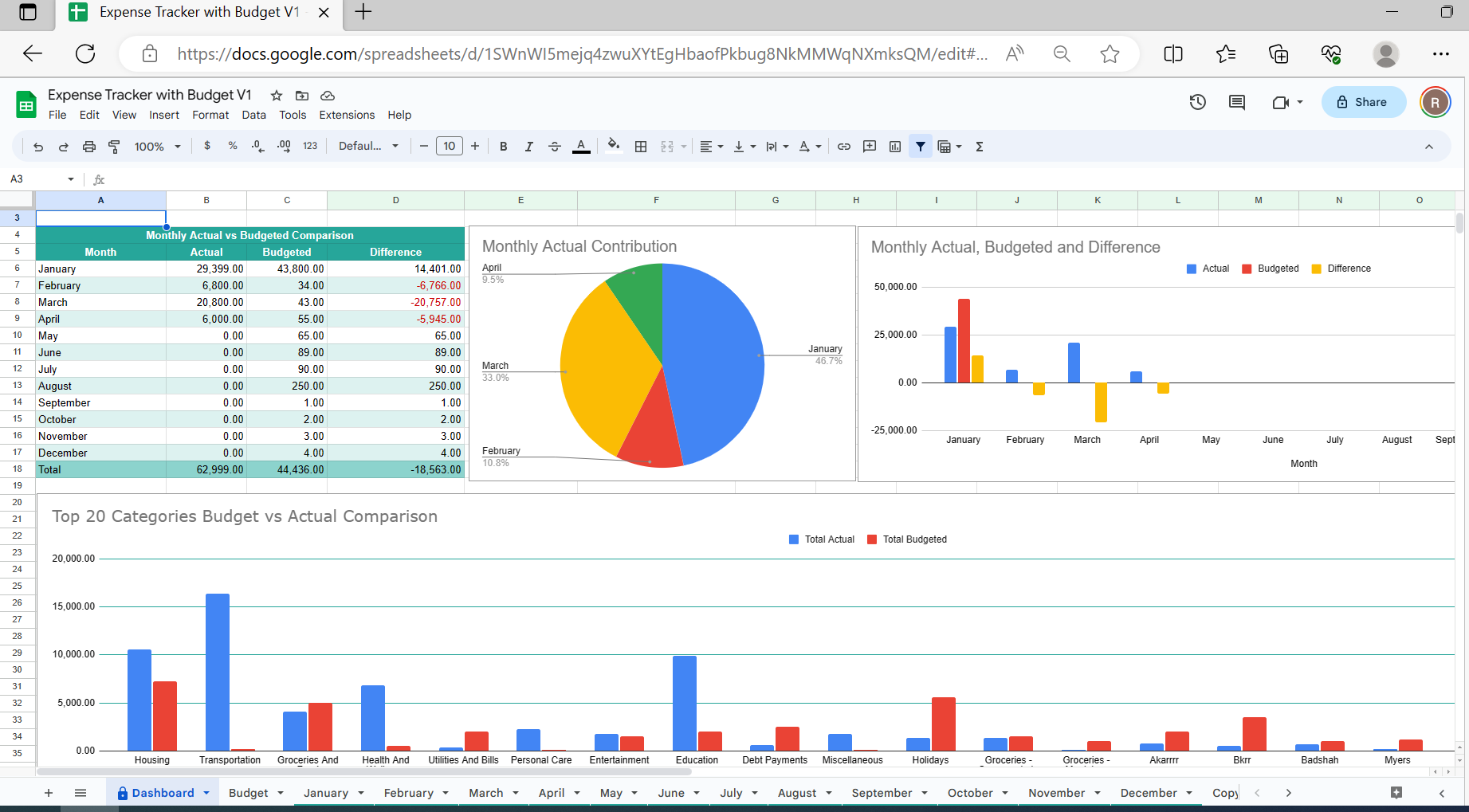How I Automated My Finances with Google Sheets – And Saved Hours Every Month