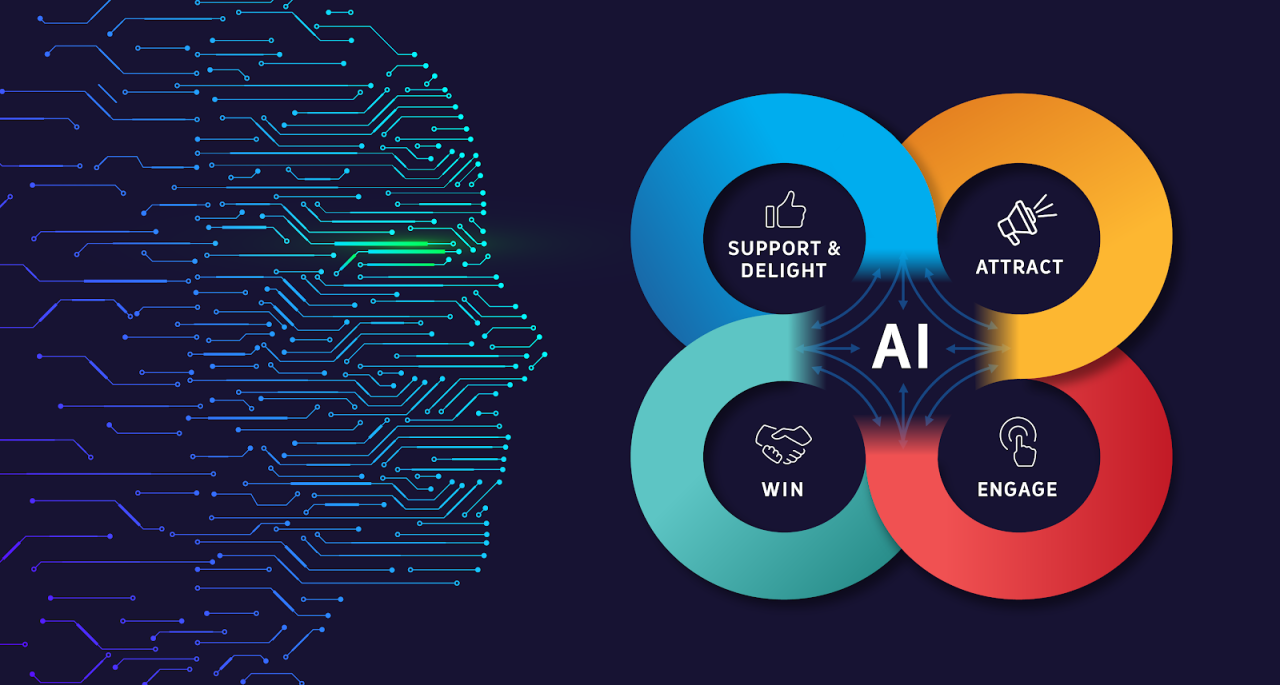 How to Use AI to Design Marketing Graphics: A Step-by-Step Guide for Modern Marketers